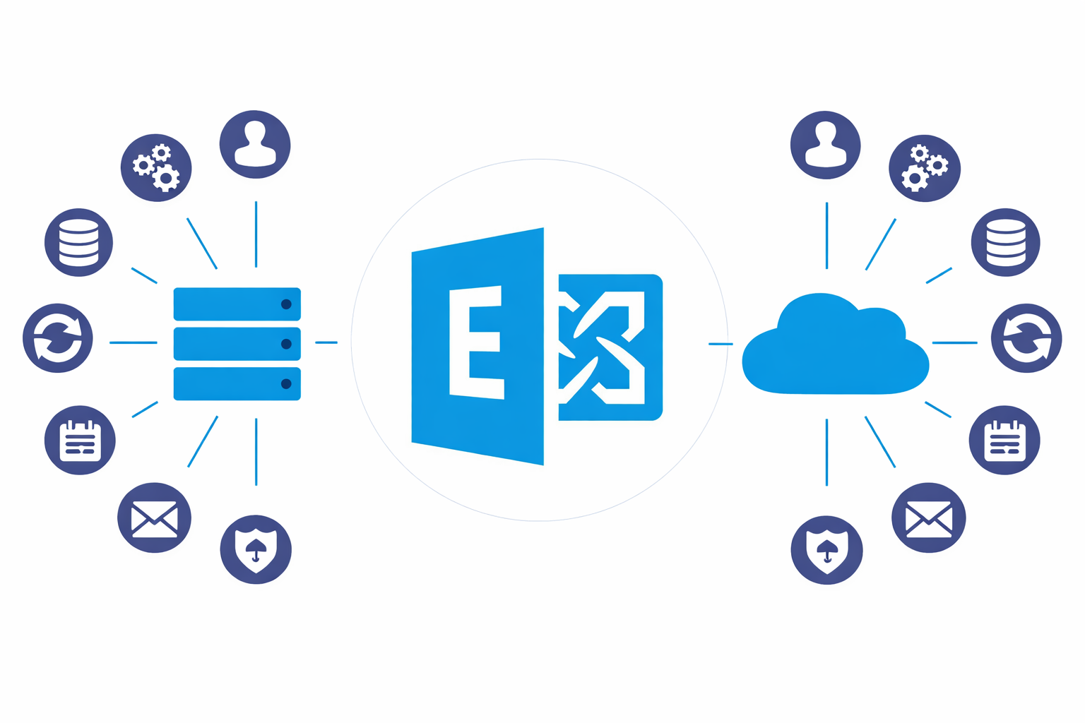Exchange Online beheer